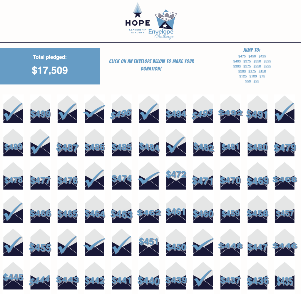 Case Study: Envelope Challenge
